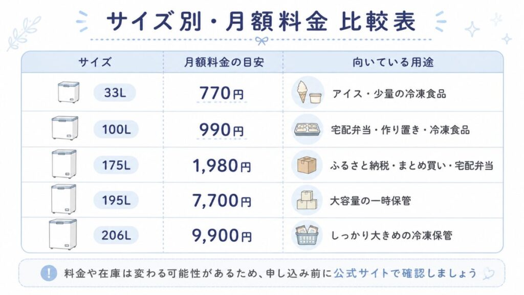 サイズ別 月額料金 比較表