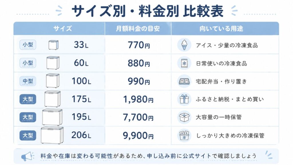 冷凍庫レンタル.com サイズ別料金比較表
