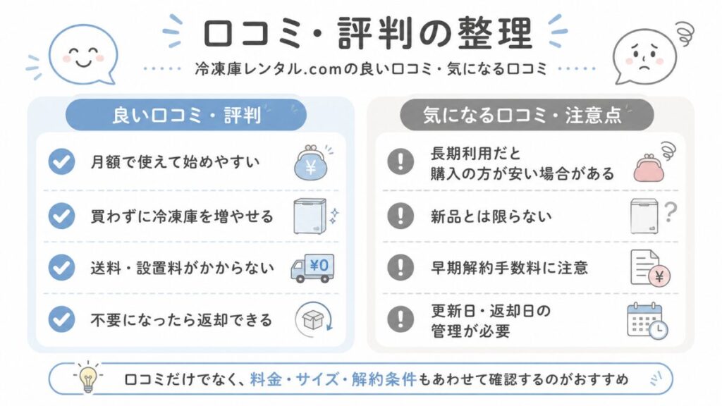 冷凍庫レンタル.com 口コミ 評判
