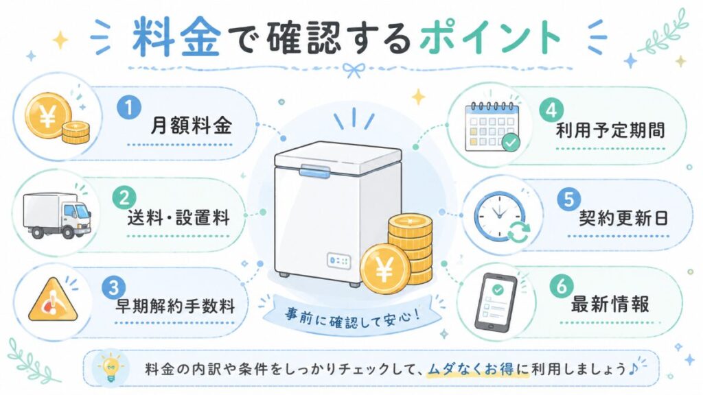 冷凍庫レンタル.comの料金で確認するポイント全体図