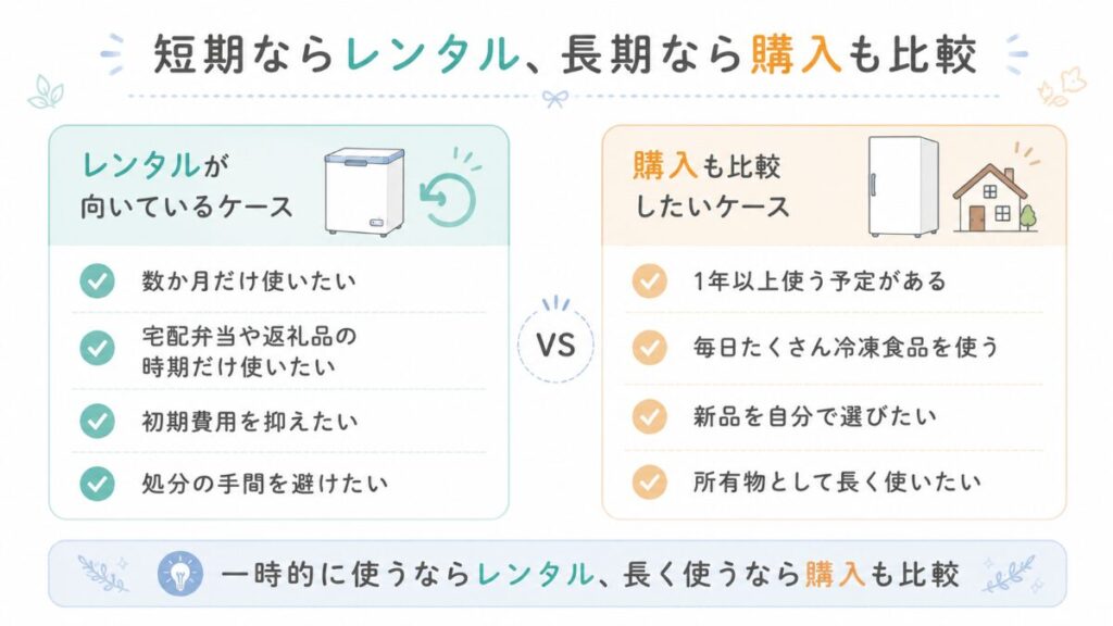 短期 レンタル 長期 購入 比較