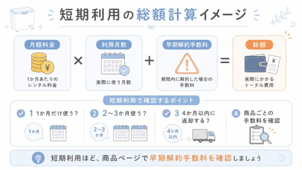 短期利用 総額計算