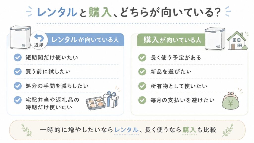 購入とレンタルの比較図