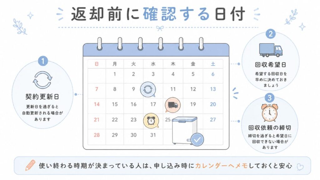 返却前 日付 チェック図